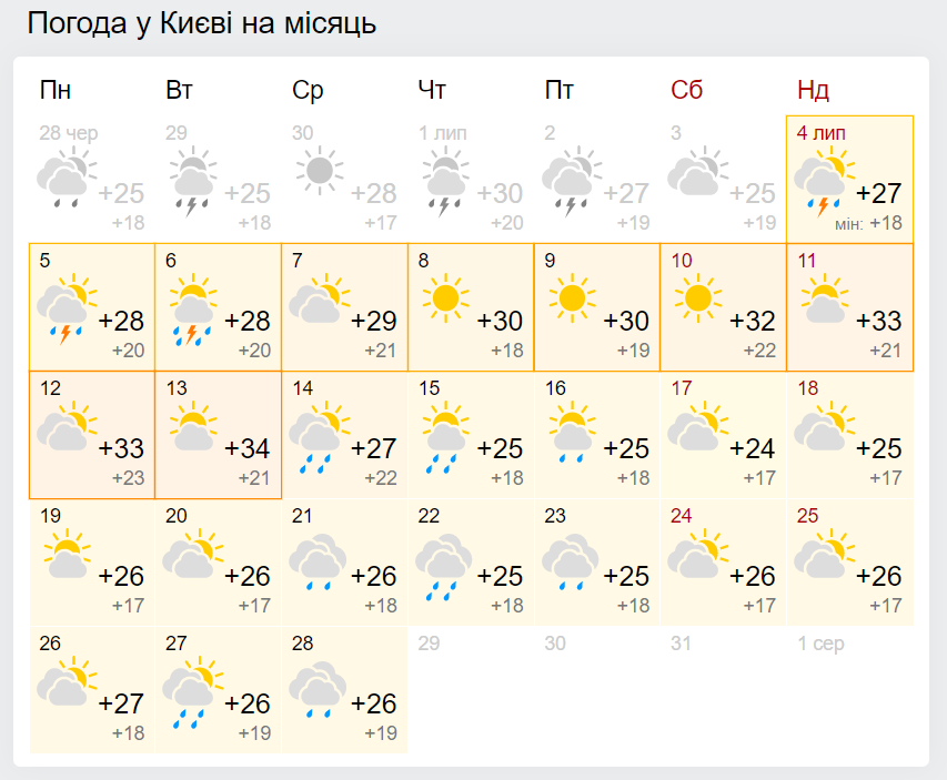 Погода в Киеве