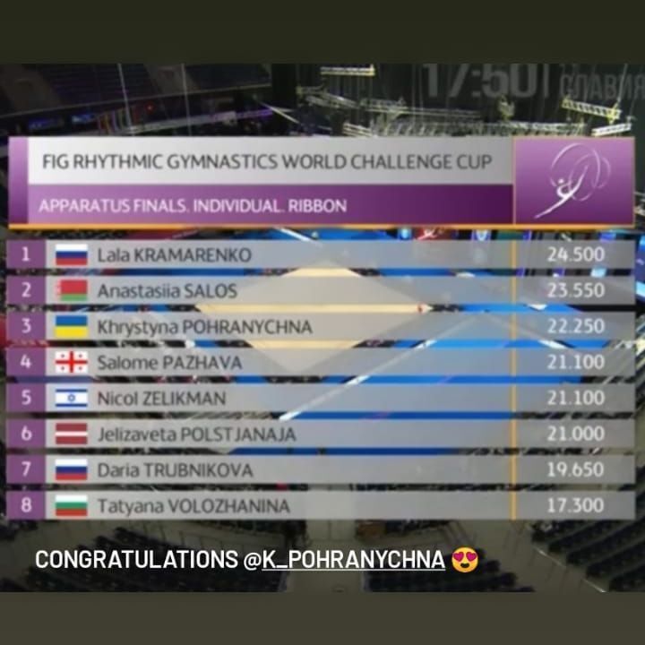 Українська гімнастка виборола "бронзу" Кубку світу