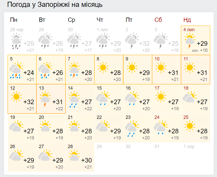 Погода в Запорожье