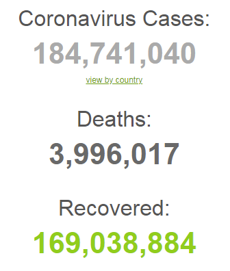 В мире зафиксировано 184 млн случаев COVID-19.