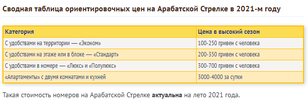 Ціни на популярному курорті Азовського моря.