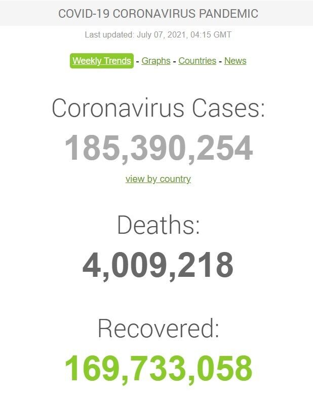 Дані щодо коронавірусу у світі