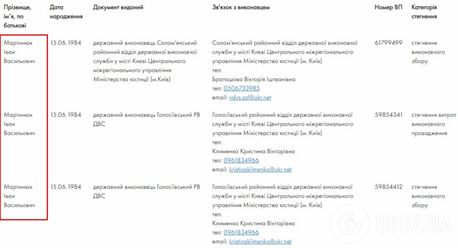 Иван Мартынюк в реестре должников.