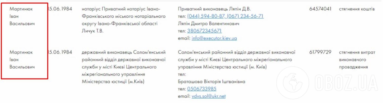 В отношении Мартынюка открыты пять исполнительных производств.