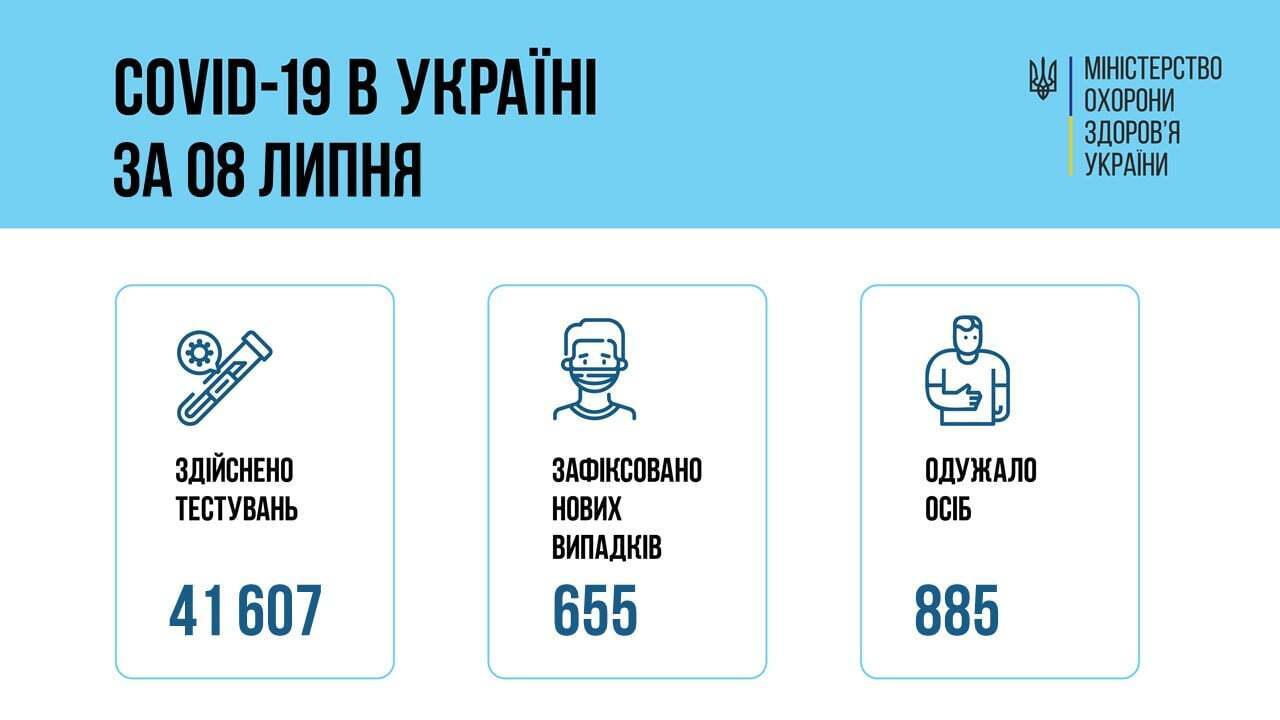 Коронавирус в Украине