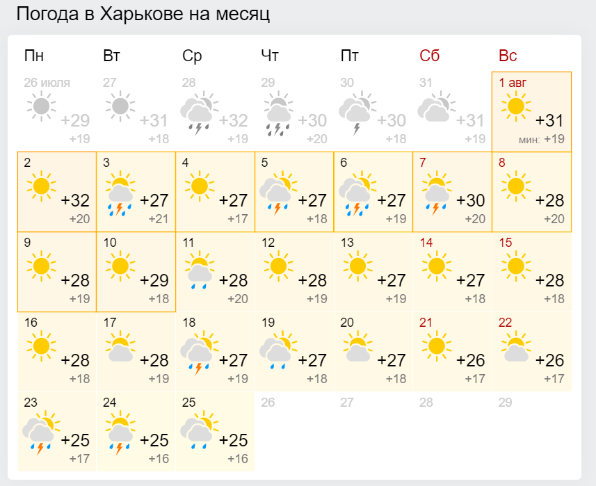 Погода в серпні у Харкові