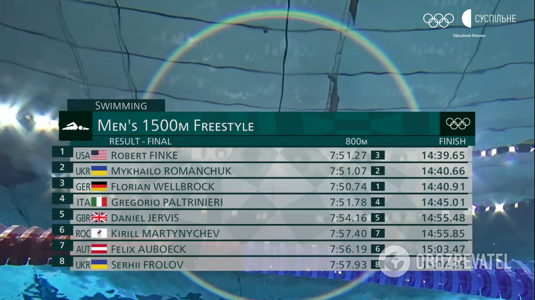 Результаты заплыва на 1500 метров в Токио.