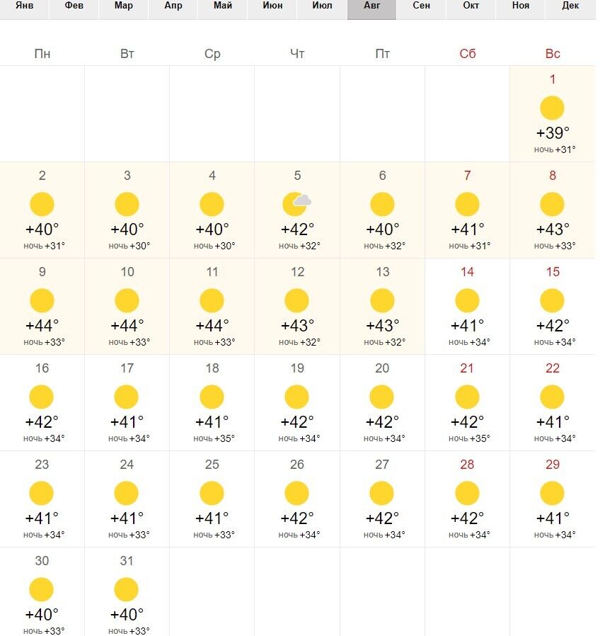 Погода в Шарм-ель-Шейху на серпень 2021 року