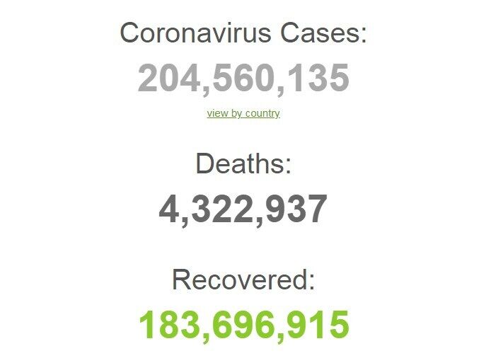 Захворіли понад 204,5 млн осіб.