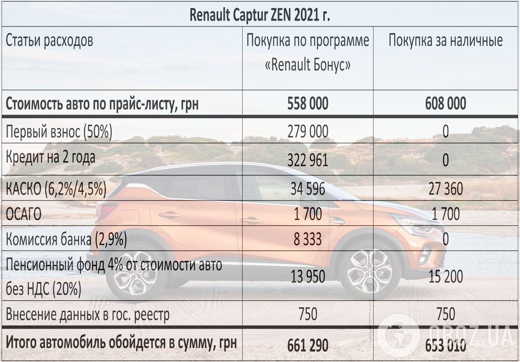 Расчет платежей по программе " Renault Бонус" при стандартном методе погашения кредита