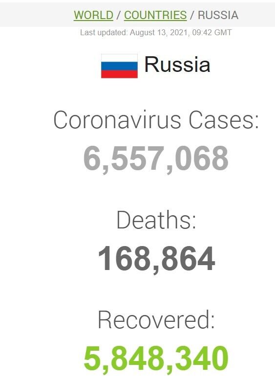 Дані щодо коронавірусу в РФ