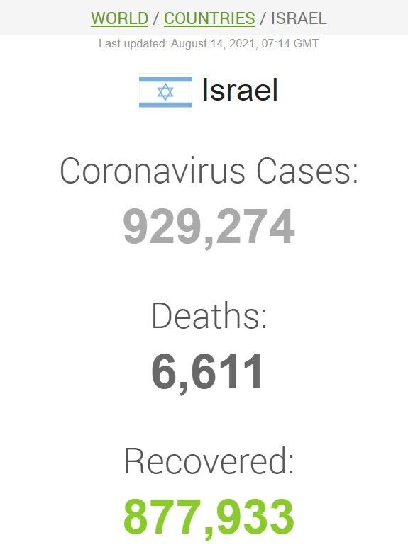 Коронавирус в Израиле