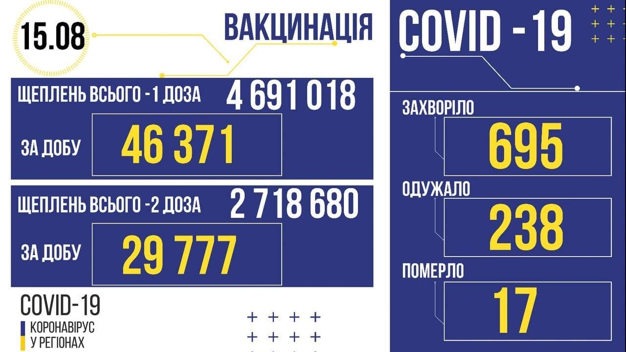 Коронавирус и вакцинация в Украине.