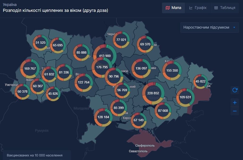 Кількість щеплень проти коронавірусу в Україні (друга доза)