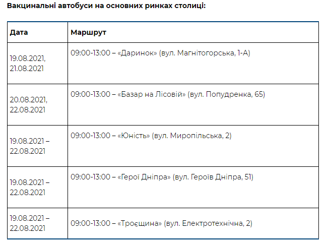 Вакцинация на рынках.