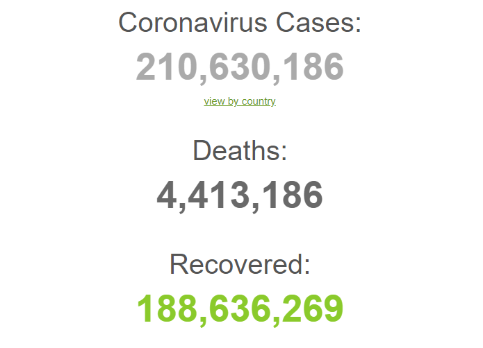 C начала пандемии заболели 210,6 млн.