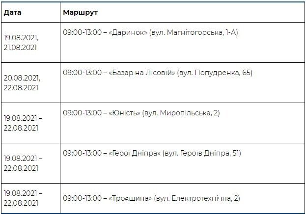 Вакцинальні автобуси на основних ринках столиці