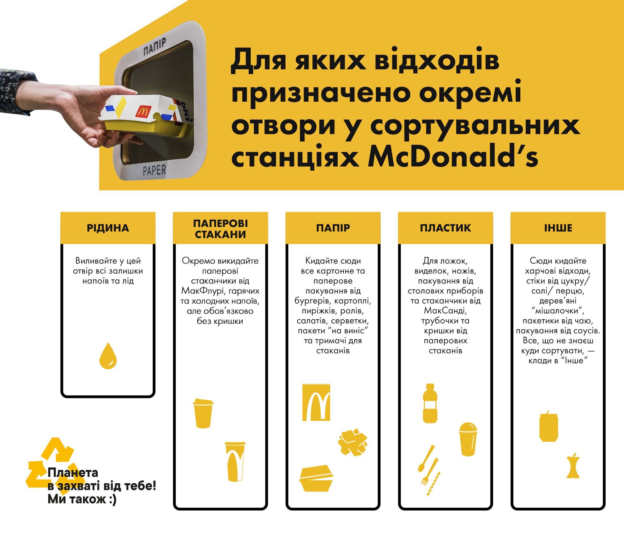 "Сортуй – ми переробимо": МакДональдз впровадив сортування і переробку відходів у залах ресторанів по всій Україні