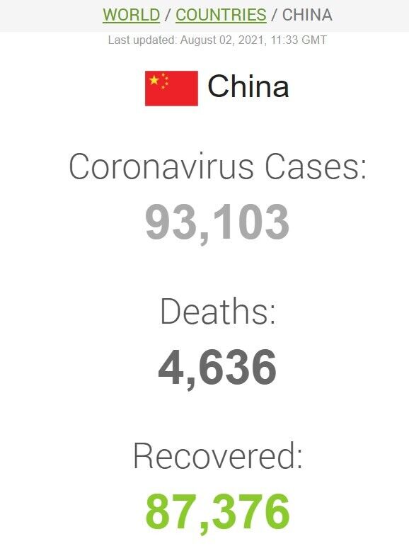 Данные о случаях COVID-19, смертях и выздоровлениях от него в Китае