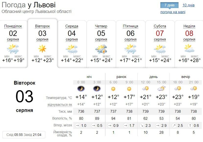Погода во Львове