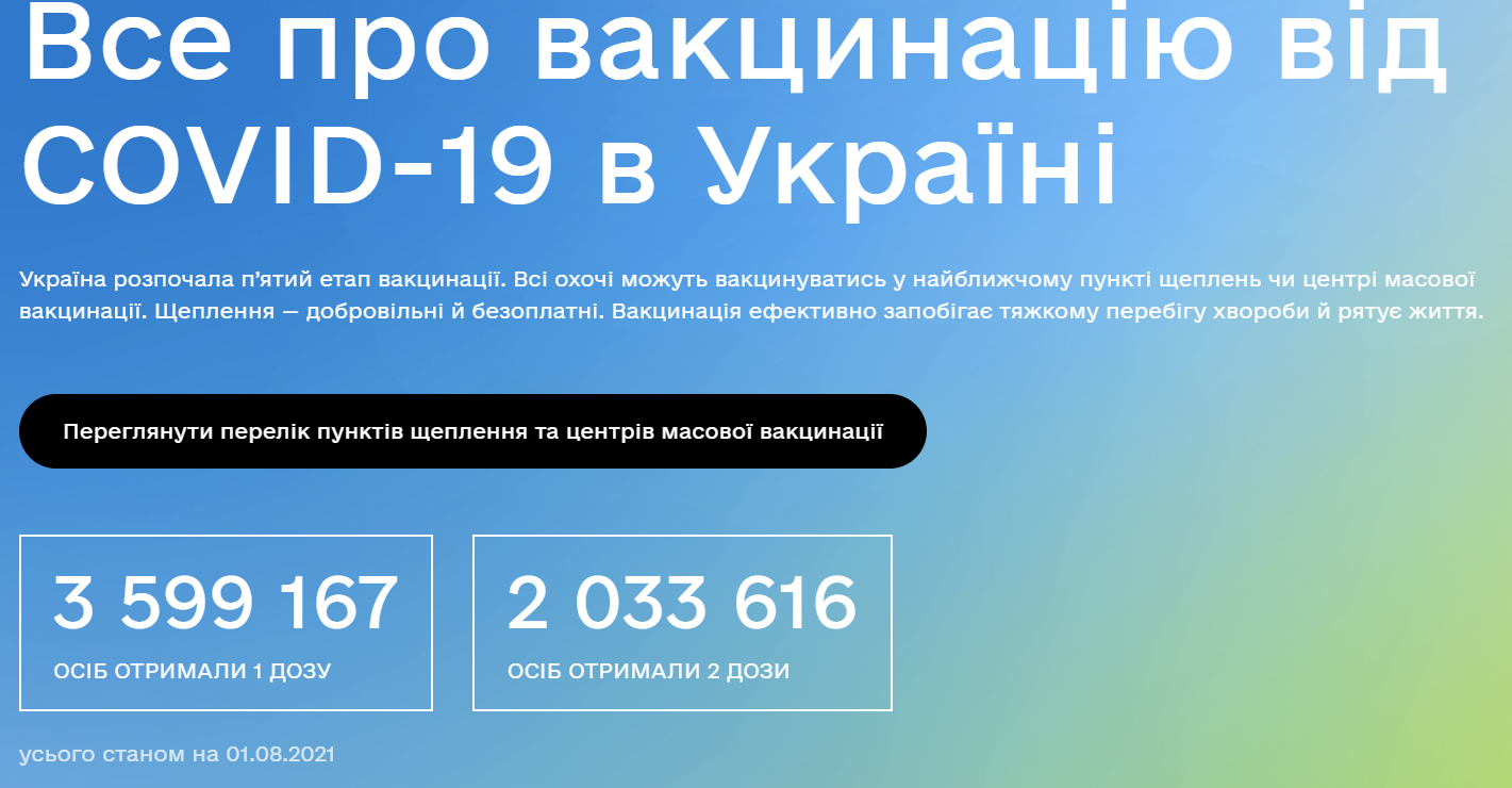 Количество вакцинированных в Украине.