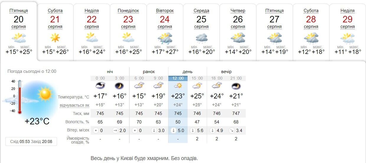 До кінця місяця в столиці похолодає.