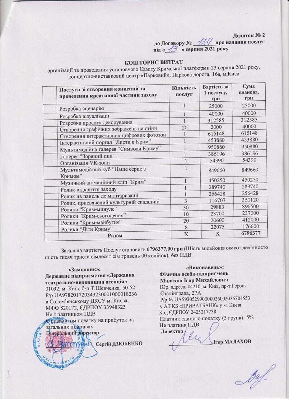 Смета по организации саммита