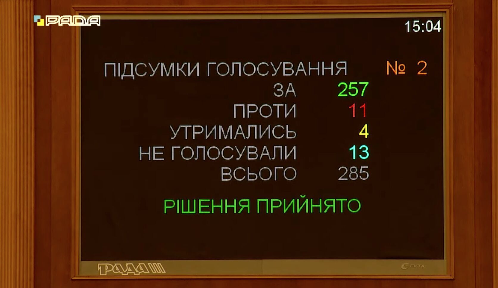 Результати голосування за законопроєкт у першому читанні