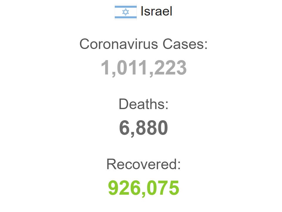 В Израиле из-за штамма Дельта растет число инфицированных коронавирусом.