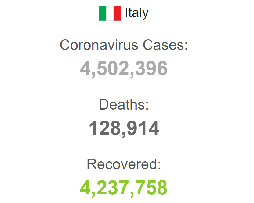 Коронавірус в Італії.