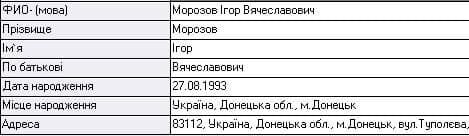 Інформація про уродженця України