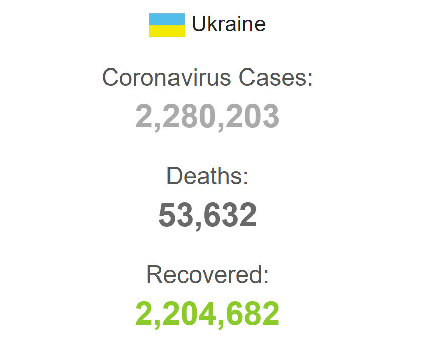 Заболеваемость коронавирусом в Украине.