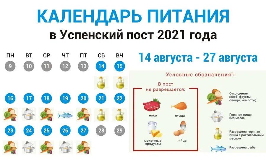 Календарь питания по дням в Успенский пост 2021