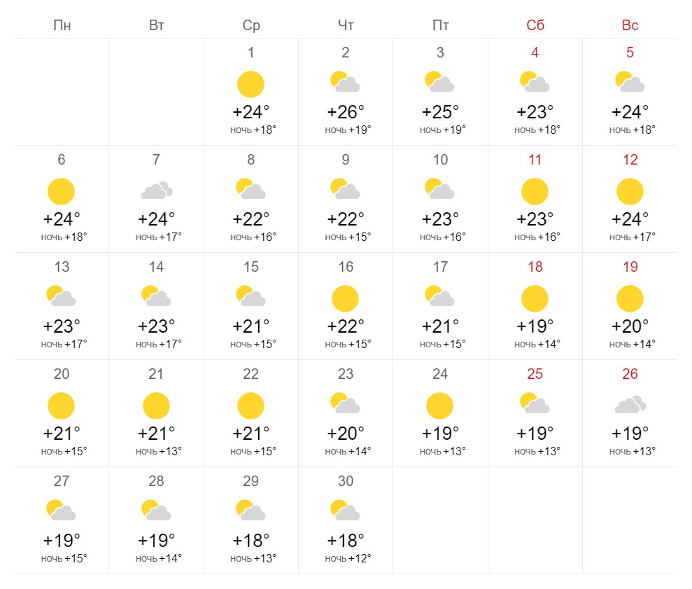 Погода в Украине в сентябре.