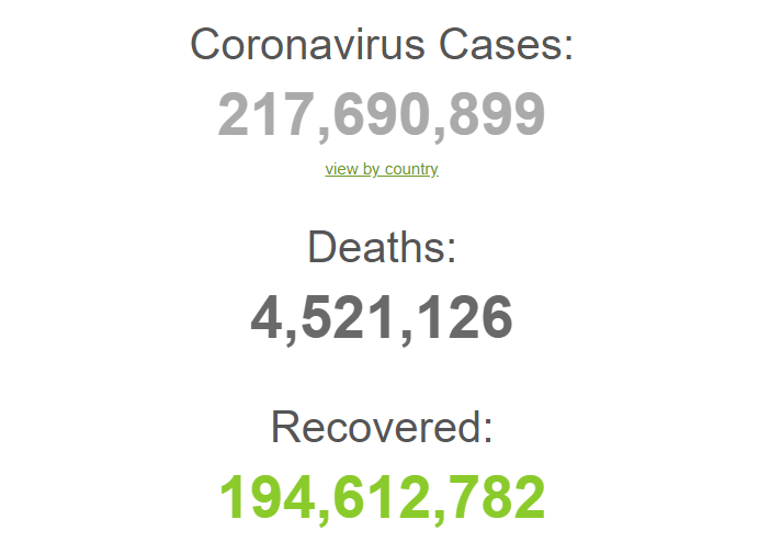 Захворюваність на коронавірус у світі.