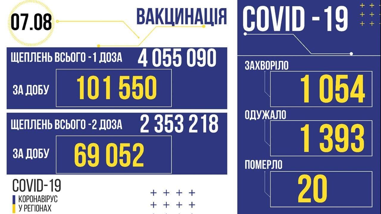 Коронавірус і вакцинація в Україні.