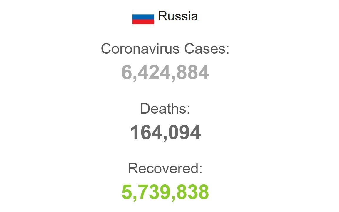 Коронавірус у Росії.