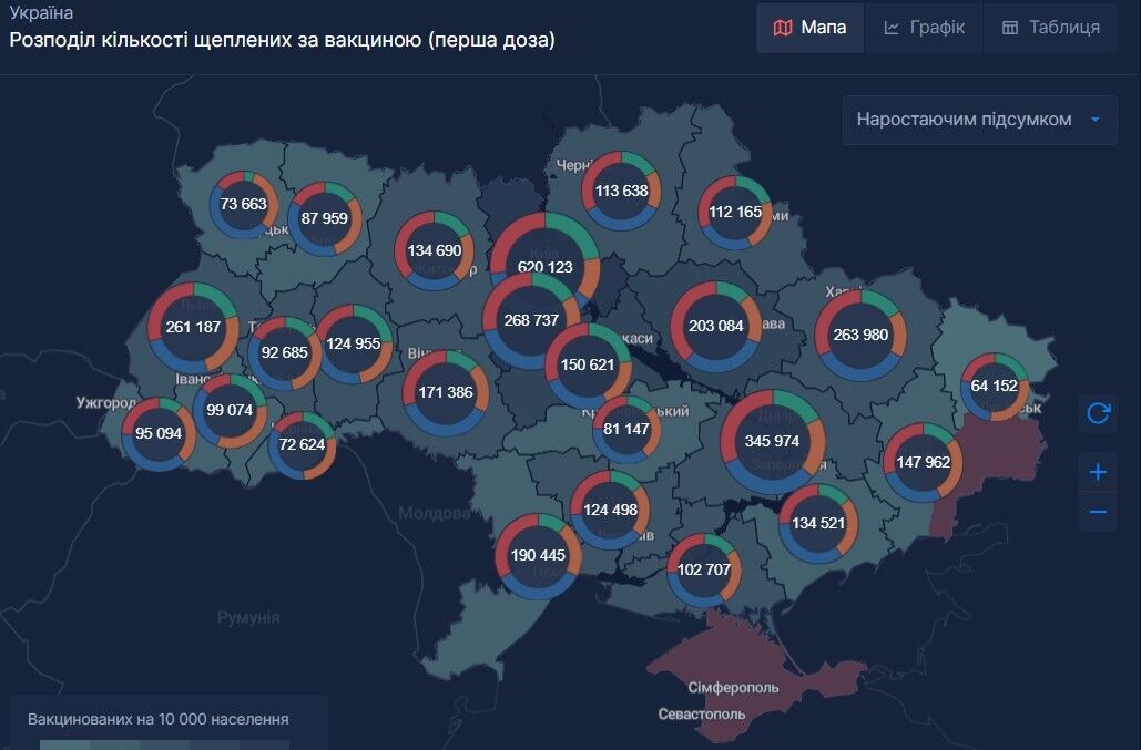 Количество прививок по вакцине (первая доза)