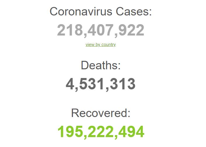Заболеваемость коронавирусом в мире.
