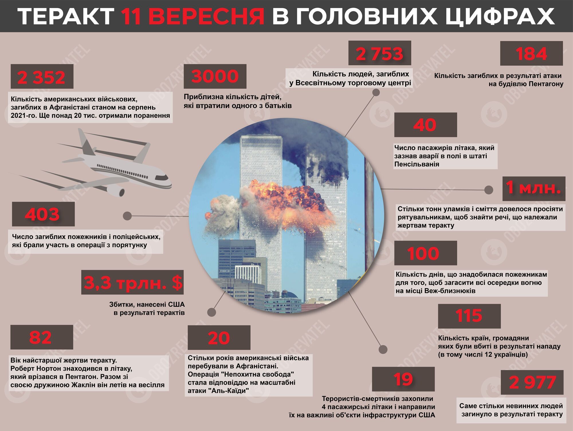 Теракт 9/11 у США.