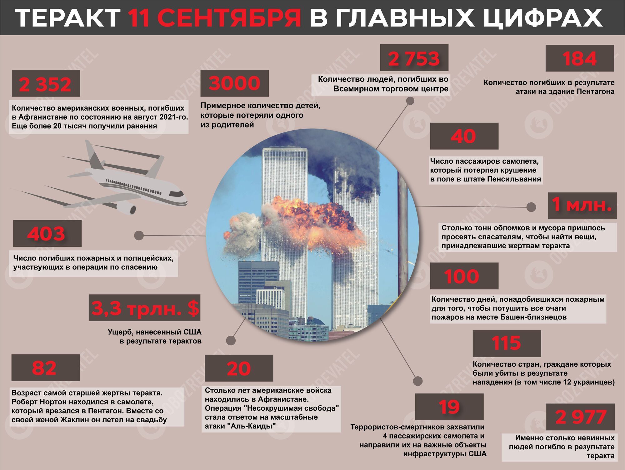 Теракт 9/11 в США.