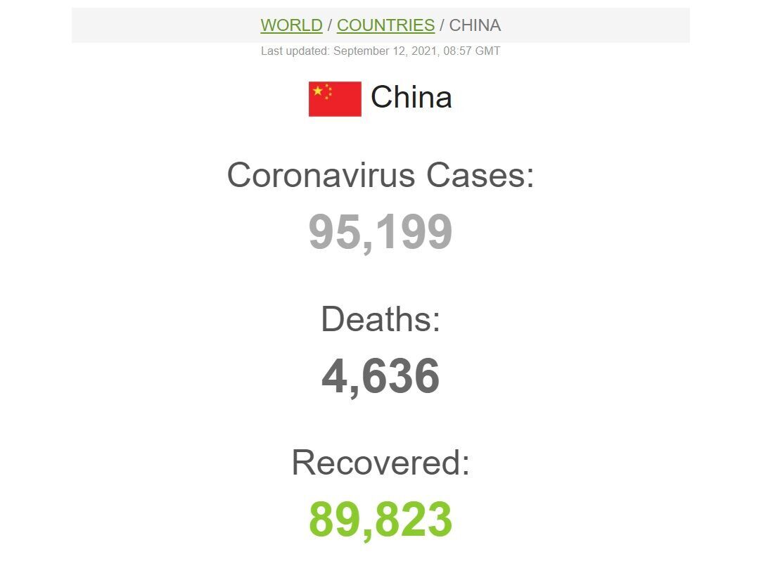 Коронавірус e Китаї.