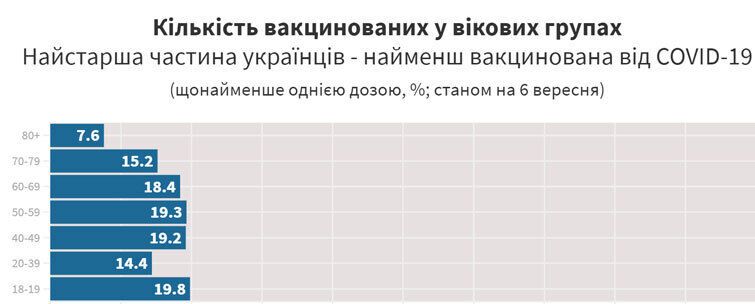 Скільки осіб отримали щеплення проти COVID-19