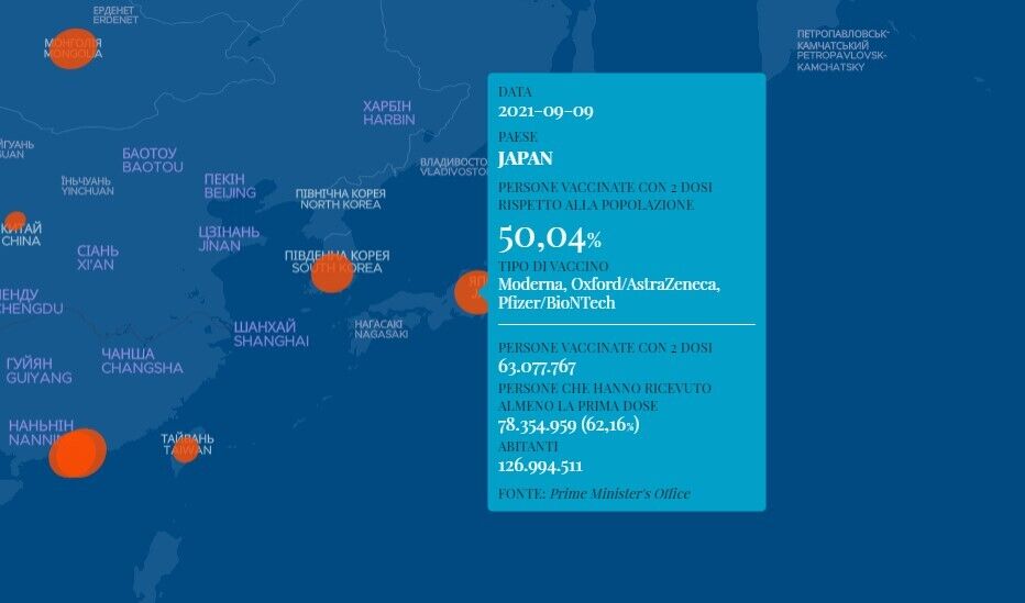 Данные по вакцинации в Японии