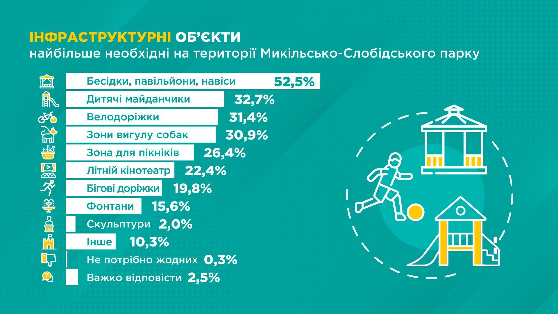 Головним пріоритетом у новому ЖК є досягнення енергоефективності будинків