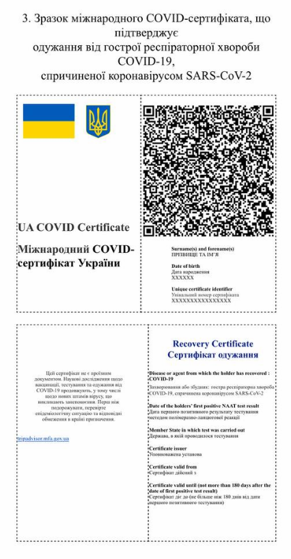 Зразок міжнародного сертифіката про одужання від коронавірусу.