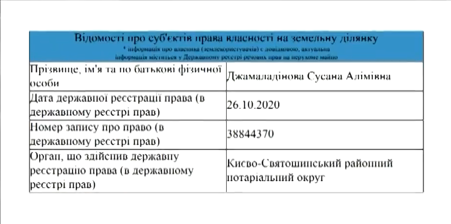 Відомості про суб'єктів права власності