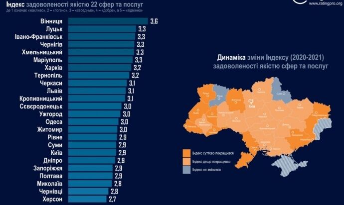 Рейтинг міст України-2021