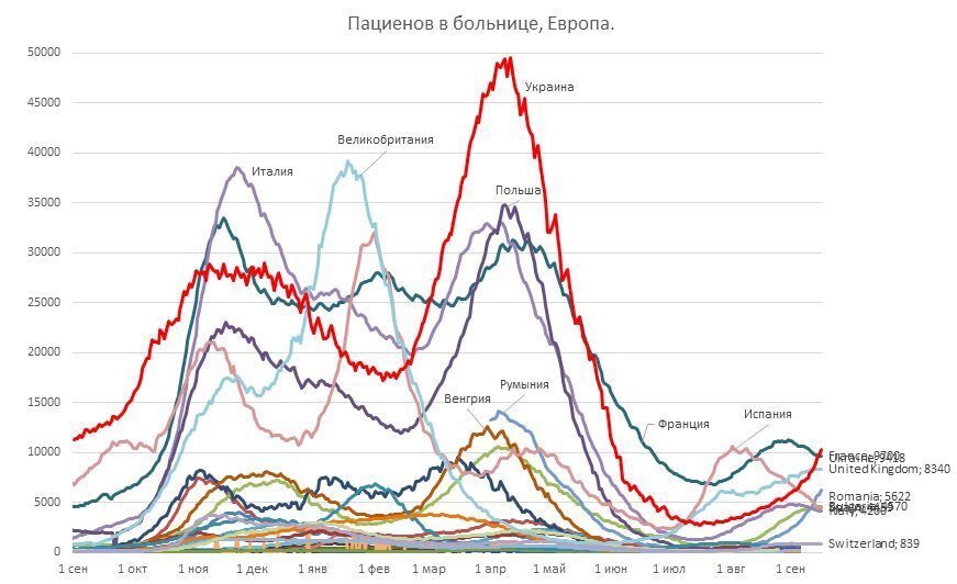 График госпитализаций в Европе.
