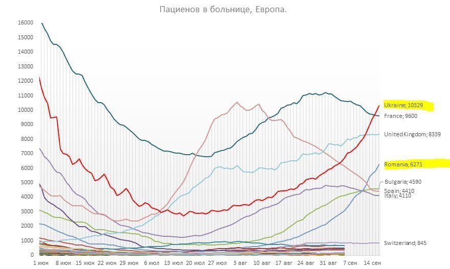 График госпитализаций в Европе.